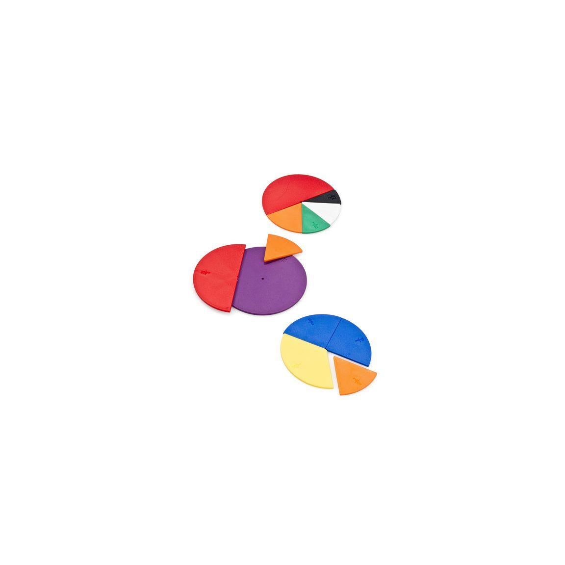 Fractional circles 61/fp
